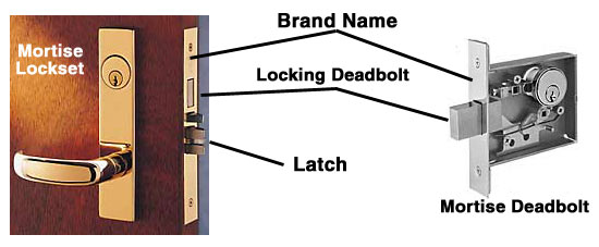 Locks